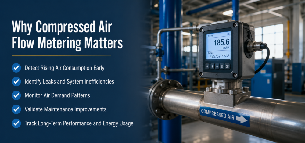 Why Flow Metering Matters