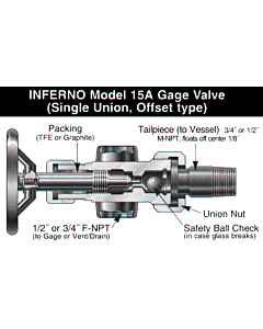 Inferno Model 15A Gage Valve