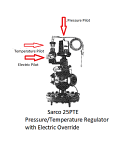 Sarco 25PTE Pressure/Temperature Regulator with Electric Override